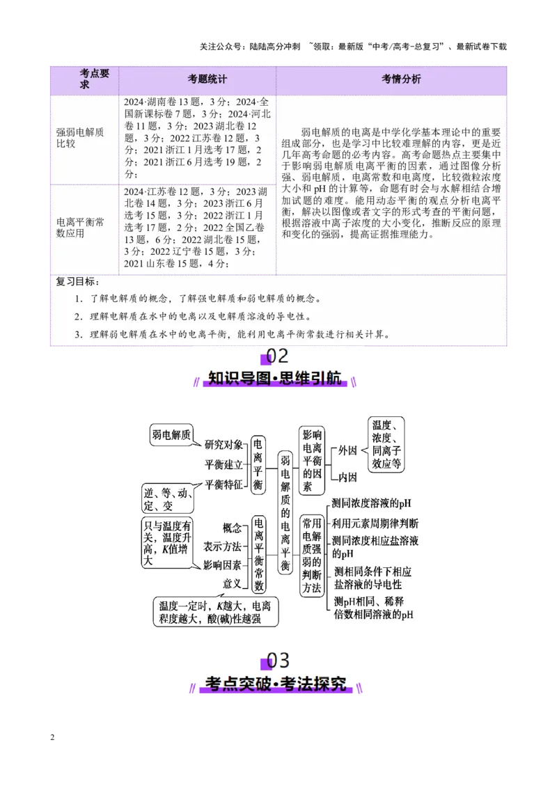 《第01讲电离平衡(讲义)(学生版)_05-化学-高考总复习_一轮复习_2025年_2025年高考化学一轮复习讲义+练习+课件（新教材新高考）_第八章水溶液中的离子反应与平衡》第2页预览