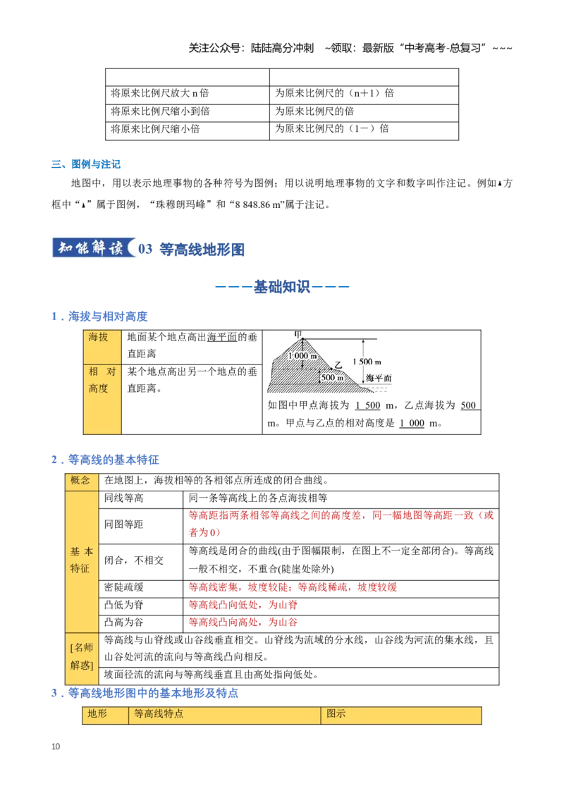 《专题01地球与地图（知识清单）（全国通用）（教师版）_07-地理-高考总复习_一轮复习_2026年-地理高考一轮复习_2026年高考地理一轮复习知识清单（全国通用）-G56_2026版》第10页预览
