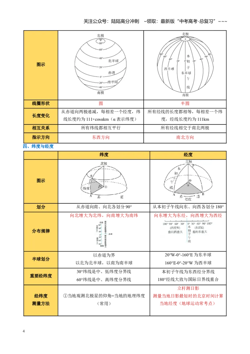 《专题01地球与地图（知识清单）（全国通用）（教师版）_07-地理-高考总复习_一轮复习_2026年-地理高考一轮复习_2026年高考地理一轮复习知识清单（全国通用）-G56_2026版》第4页预览