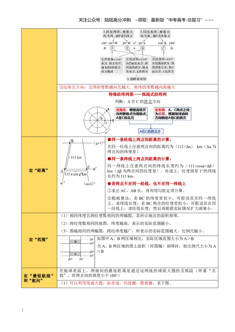 《专题01地球与地图（知识清单）（全国通用）（教师版）_07-地理-高考总复习_一轮复习_2026年-地理高考一轮复习_2026年高考地理一轮复习知识清单（全国通用）-G56_2026版》第7页预览