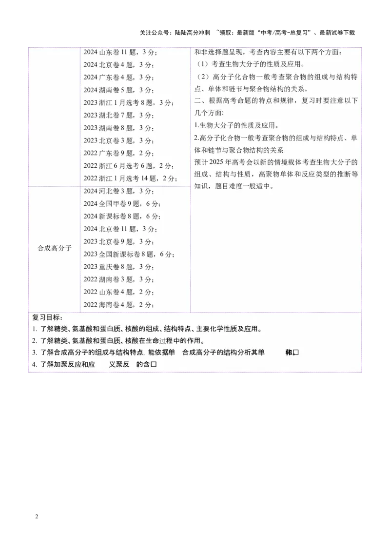 《第04讲生物大分子、合成高分子（讲义）（学生版）_05-化学-高考总复习_一轮复习_2025年_2025年高考化学一轮复习讲义+练习+课件（新教材新高考）_第九章有机化学基础》第2页预览