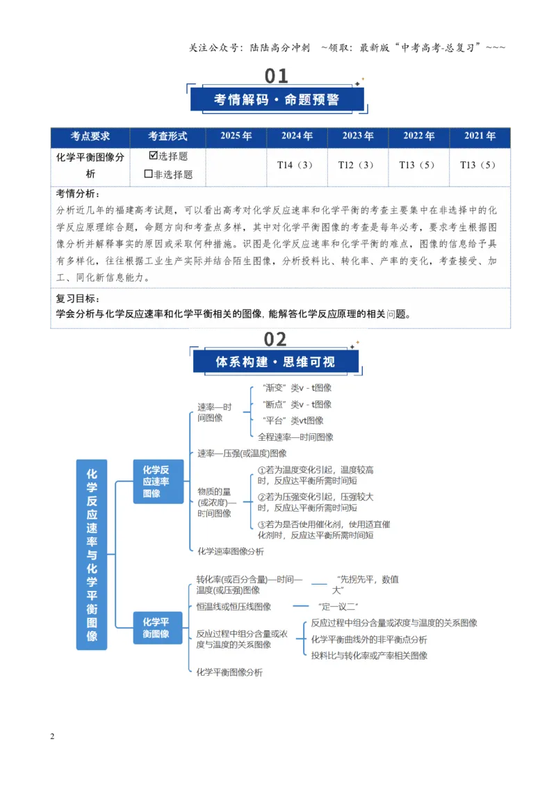 《第05讲化学反应速率与化学平衡图像（复习讲义）（福建专用）（教师版）_05-化学-高考总复习_一轮复习_2026年-化学高考一轮复习_2026年高考化学一轮课件+讲义+练习（福建专用）-G328》第2页预览
