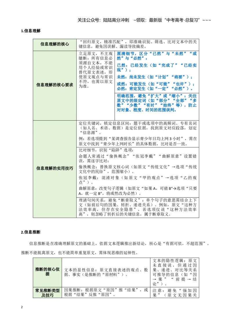 《专题02核心题型解读（信息类阅读）_一轮复习_2026年-语文一轮复习_2026年高考语文一轮精准高效复习（全国通用）-G390_资料》第2页预览