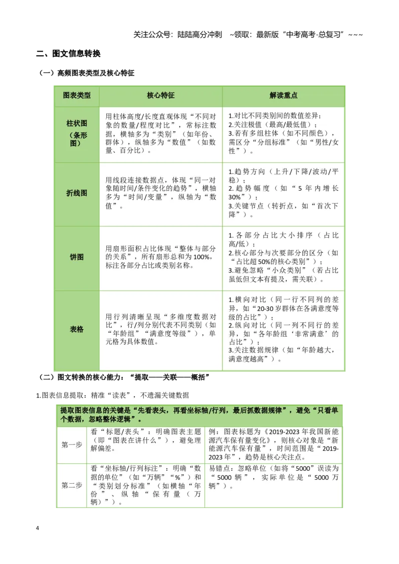 《专题02核心题型解读（信息类阅读）_一轮复习_2026年-语文一轮复习_2026年高考语文一轮精准高效复习（全国通用）-G390_资料》第4页预览