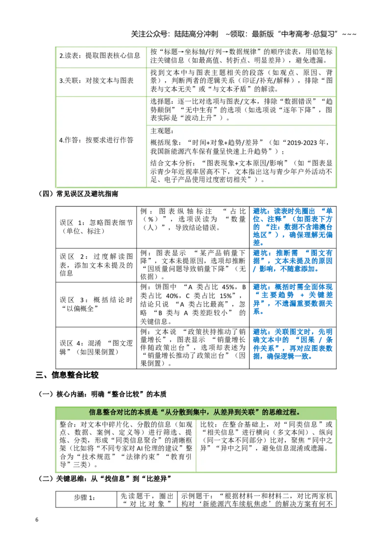 《专题02核心题型解读（信息类阅读）_一轮复习_2026年-语文一轮复习_2026年高考语文一轮精准高效复习（全国通用）-G390_资料》第6页预览
