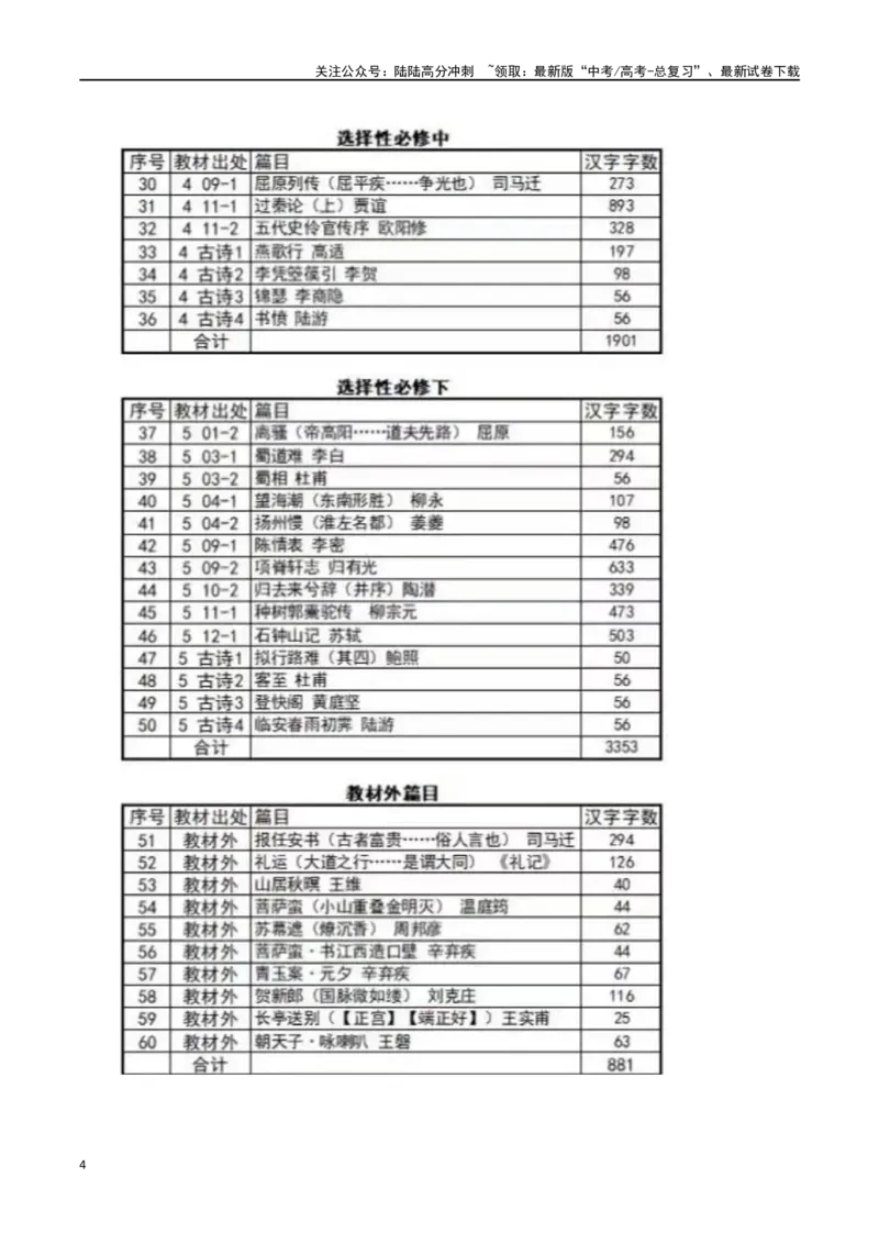 《专题03情境+应用型名篇名句默写（讲义）（学生版）_专项复习_2024年_2024年高考语文新题型讲与练（全国通用）_资料》第4页预览