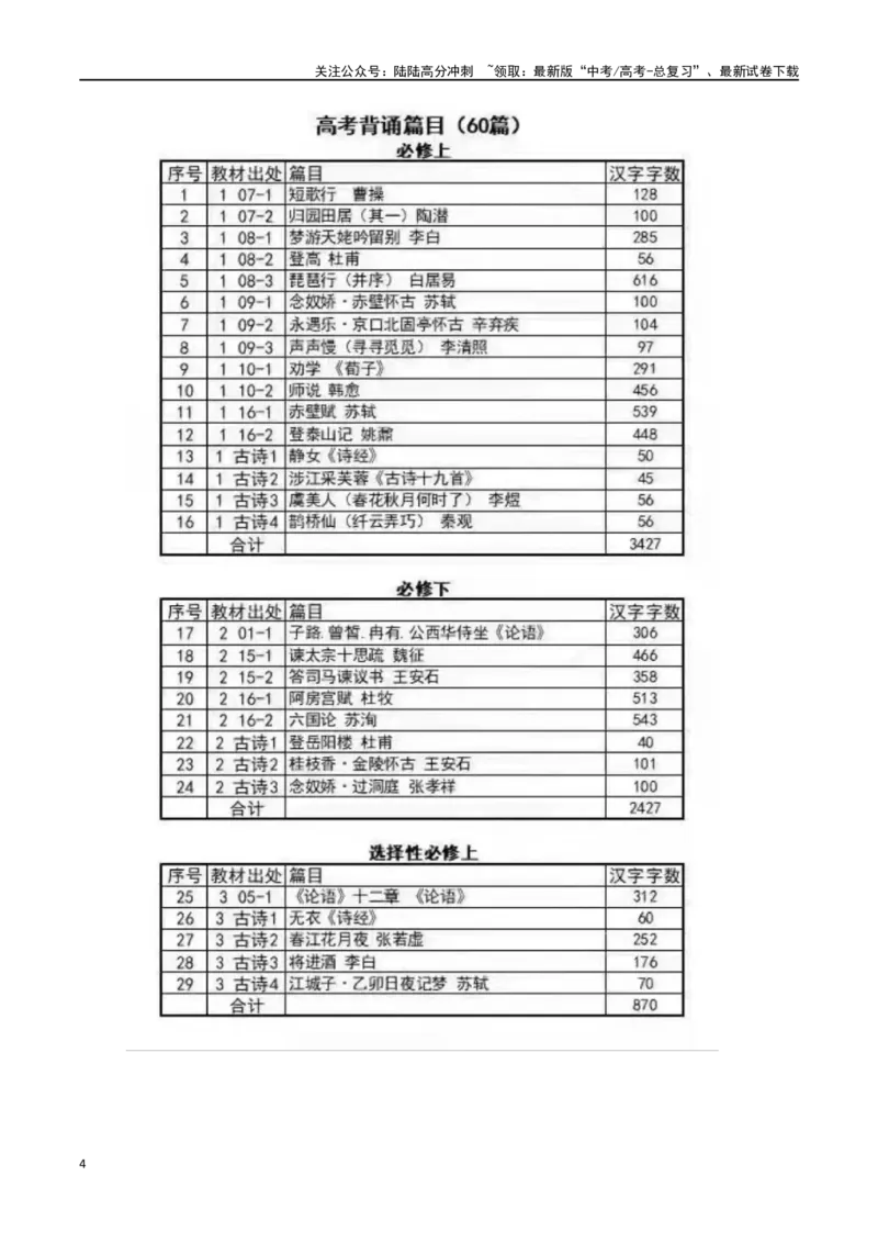 《专题03情境+应用型名篇名句默写（讲义）（教师版）_专项复习_2024年_2024年高考语文新题型讲与练（全国通用）_资料》第4页预览