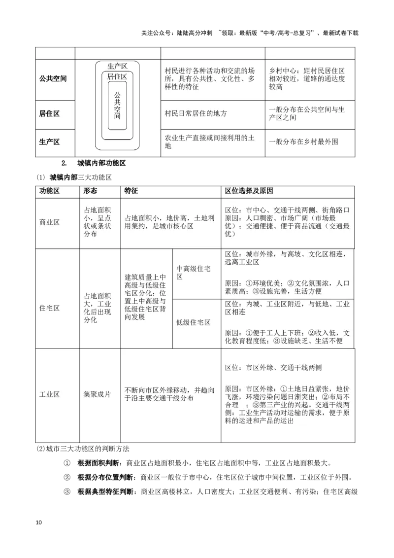 《专题07人口与城乡发展（教师版）_07-地理-高考总复习_专项复习_2025年_2025年高考地理重难点讲义专练（黑吉辽专用）》第10页预览