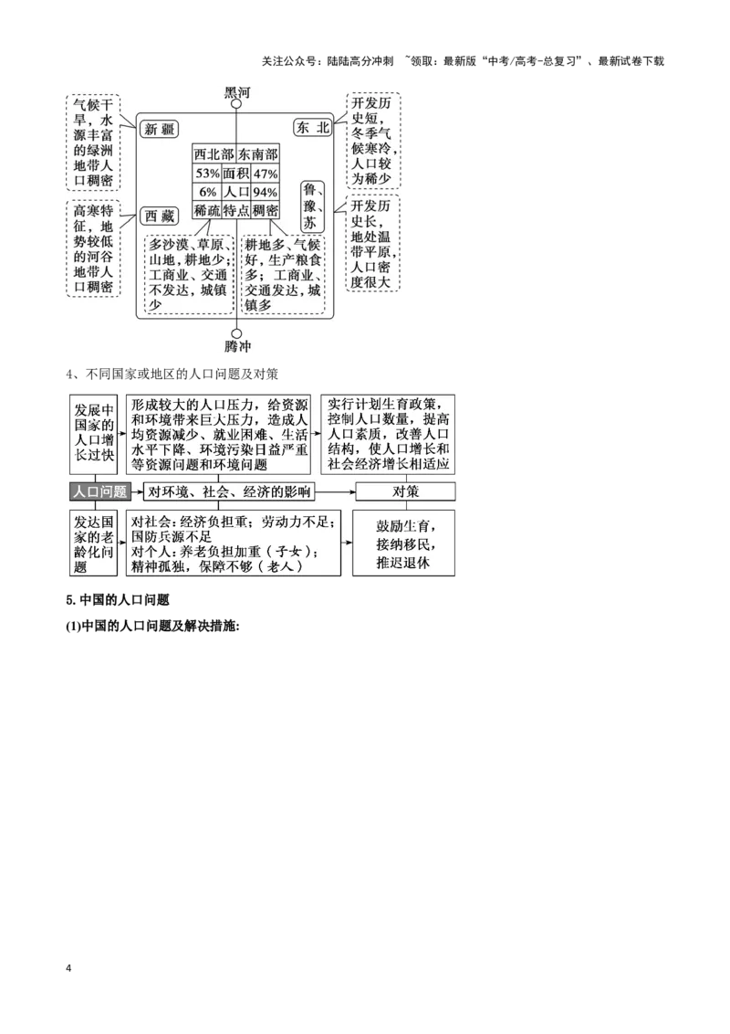 《专题07人口与城乡发展（教师版）_07-地理-高考总复习_专项复习_2025年_2025年高考地理重难点讲义专练（黑吉辽专用）》第4页预览