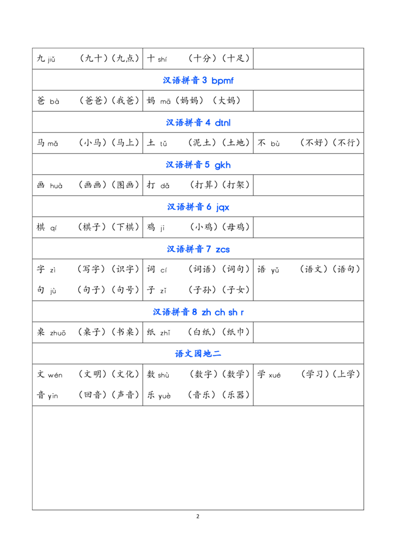 《一（上）语文识字表生字组词_小学1-6年级全科全套_1-6年级全科上册_一年级_语文_语文一上字词专项练习》第2页预览