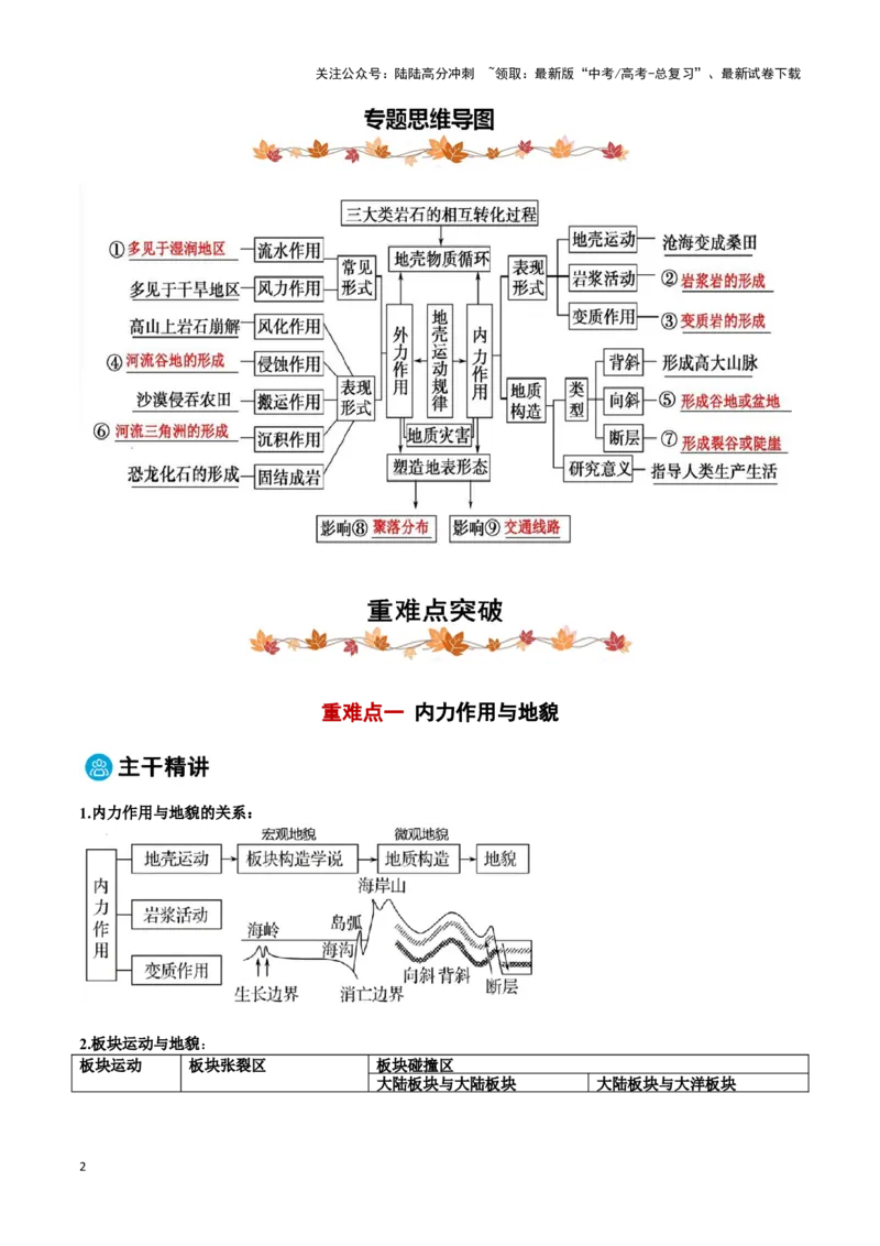 《专题05地表形态的塑造-（黑吉辽专用）（原卷版）_07-地理-高考总复习_专项复习_2025年_2025年高考地理重难点讲义专练（黑吉辽专用）》第2页预览