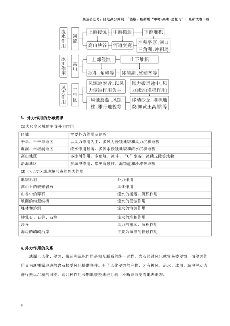 《专题05地表形态的塑造-（黑吉辽专用）（原卷版）_07-地理-高考总复习_专项复习_2025年_2025年高考地理重难点讲义专练（黑吉辽专用）》第8页预览