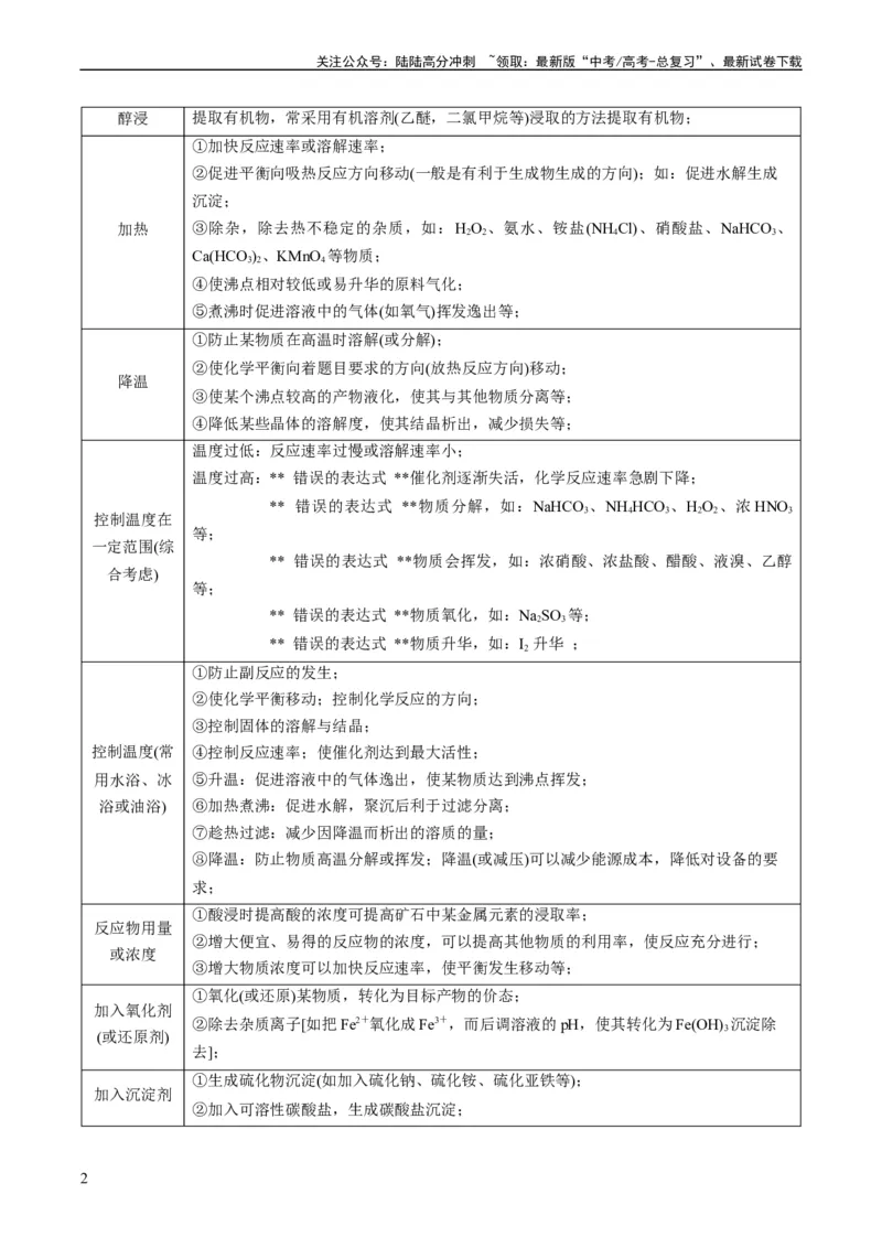 《热点03微型工艺流程-（教师版）_05-化学-高考总复习_专项复习_2024年_2024年高考化学热点·重点·难点专练（新高考专用）》第2页预览