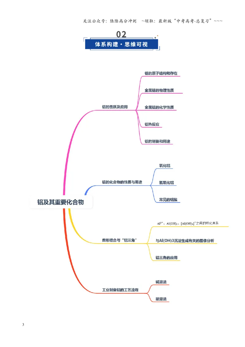 《第03讲铝及其重要化合物（复习讲义）（湖南专用）（学生版）_05-化学-高考总复习_一轮复习_2026年-化学高考一轮复习_2026年高考化学一轮课件+讲义+练习（湖南专用）-G331》第3页预览
