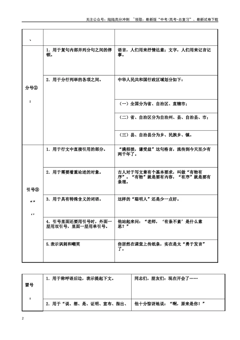 《专题02正确使用标点符号（导学案）（教师版）_一轮复习_2024年_2024年高考语文一轮复习语言文字运用精讲全国通用_资料》第2页预览