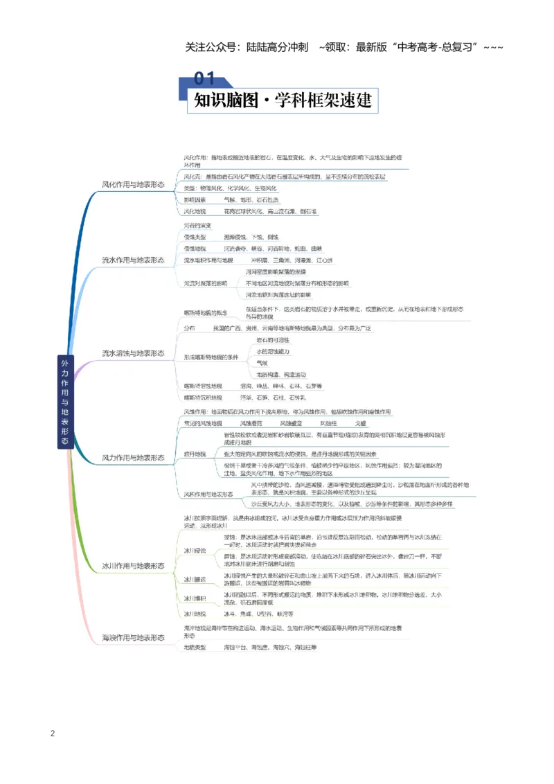 《专题06地表形态的变化（二）（知识清单）（全国通用）（教师版）_07-地理-高考总复习_一轮复习_2026年-地理高考一轮复习_2026年高考地理一轮复习知识清单（全国通用）-G56_2026版》第2页预览
