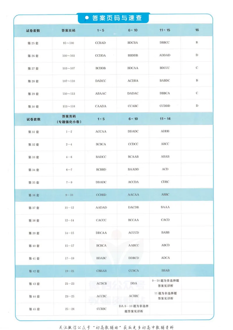 《金考卷优秀模拟试卷汇编45套福建新高地理考解析册_12.2026年4月全国各地高考模拟卷_2026天星金考卷·优秀模拟试卷汇编45套_2023版》第2页预览