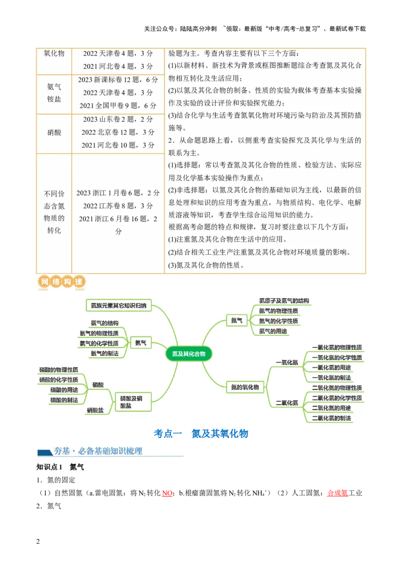 《第14讲氮及其化合物（讲义）（解析版）_05-化学-高考总复习_一轮复习_2024年_2024年高考化学一轮复习讲练测(课件+讲义+练习)（新高考）_讲义+练习》第2页预览