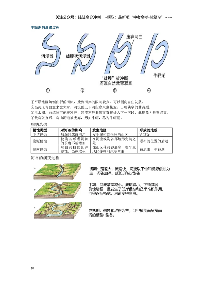 《21.高考地理一轮专题复习——流水地貌的发育_07-地理-高考总复习_一轮复习_2026年-地理高考一轮复习_2026年高考地理一轮专题复习专项训练-G351_资料》第10页预览