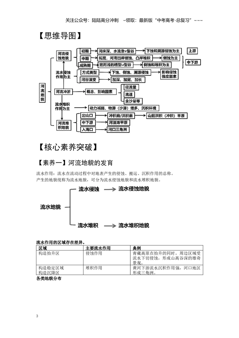 《21.高考地理一轮专题复习——流水地貌的发育_07-地理-高考总复习_一轮复习_2026年-地理高考一轮复习_2026年高考地理一轮专题复习专项训练-G351_资料》第3页预览