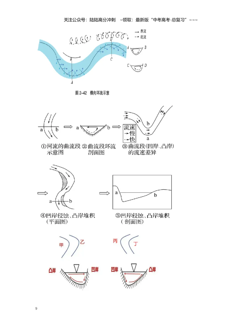 《21.高考地理一轮专题复习——流水地貌的发育_07-地理-高考总复习_一轮复习_2026年-地理高考一轮复习_2026年高考地理一轮专题复习专项训练-G351_资料》第9页预览