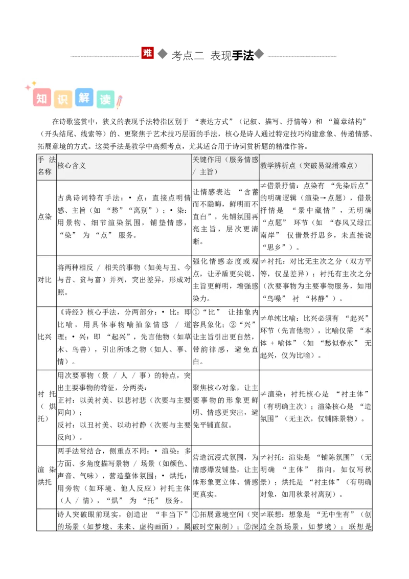 《专题03诗歌艺术手法（讲义）（全国通用）（学生版）(1)_二轮复习_2026年-语文二轮复习_12026年高考语文二轮复习古诗文阅读（全国通用）》第5页预览