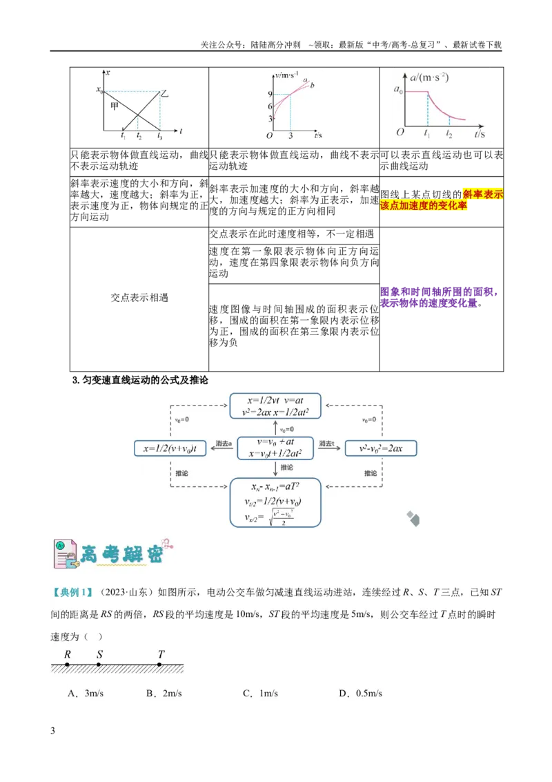 《专题01匀变速直线运动及运动图像的运用（讲义）（原卷版）_04-物理-高考总复习_二轮复习_2024年_2024年高考物理二轮复习高频考点追踪与预测（新高考专用）_讲义》第3页预览