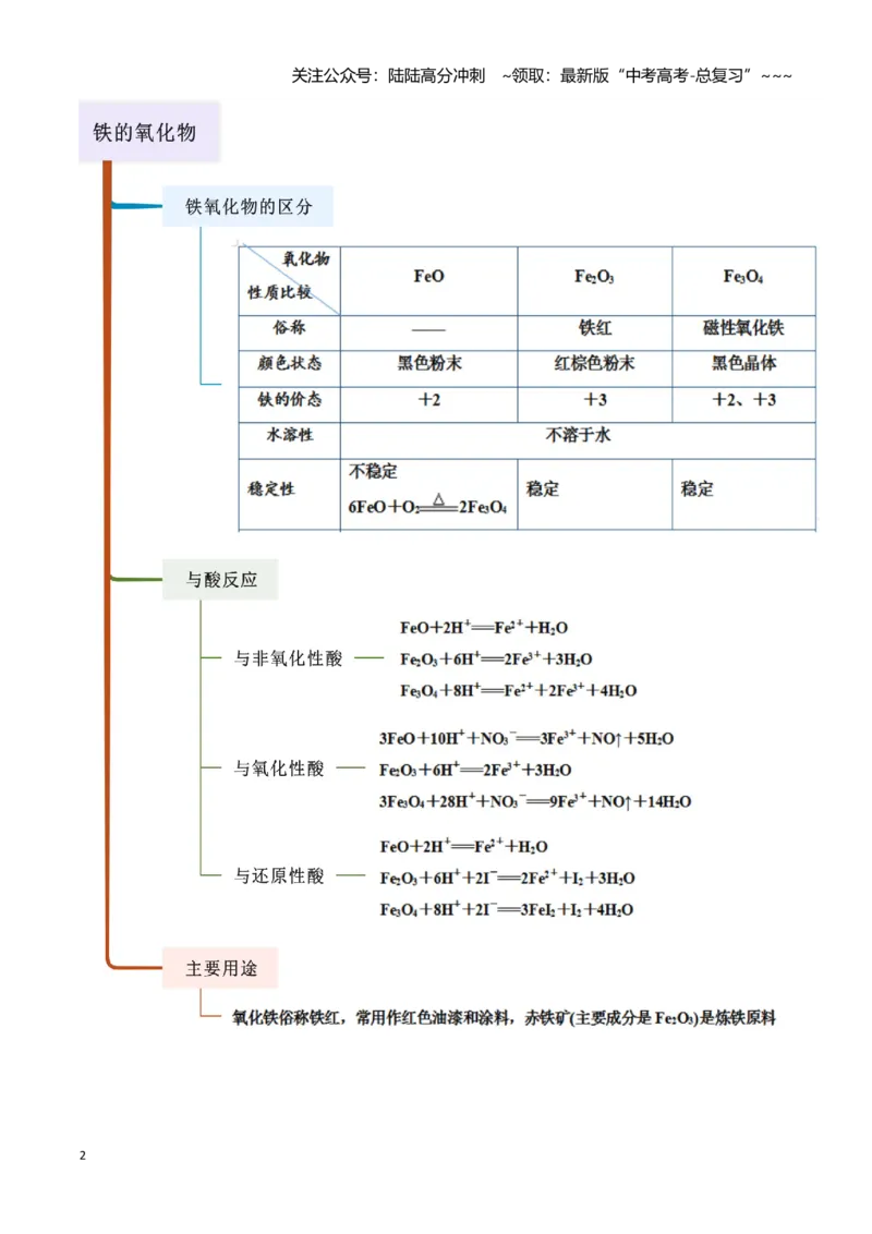 《第06讲铁及其重要化合物-（新高考专用）（教师版）_05-化学-高考总复习_一轮复习_2026年-化学高考一轮复习_2026年新高考化学一轮复习（新高考专用）-G413_资料》第2页预览