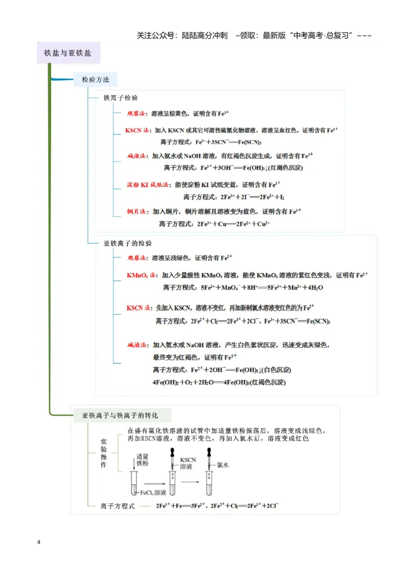 《第06讲铁及其重要化合物-（新高考专用）（教师版）_05-化学-高考总复习_一轮复习_2026年-化学高考一轮复习_2026年新高考化学一轮复习（新高考专用）-G413_资料》第4页预览