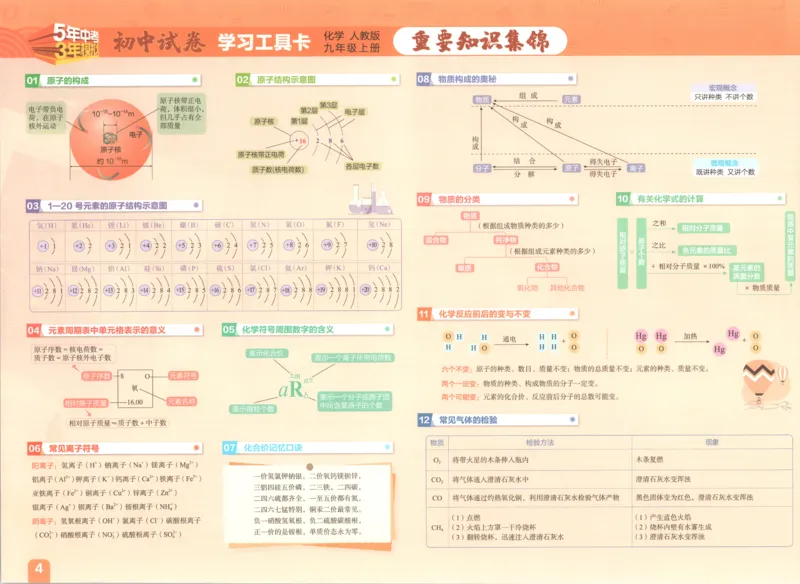《主书_小初高学习资料合集（每天更新）_2026秋《53初中试卷》2027版九年级上册(1)_2027版初中《53初中试卷》9年级上册（化学）（人教版）》第6页预览