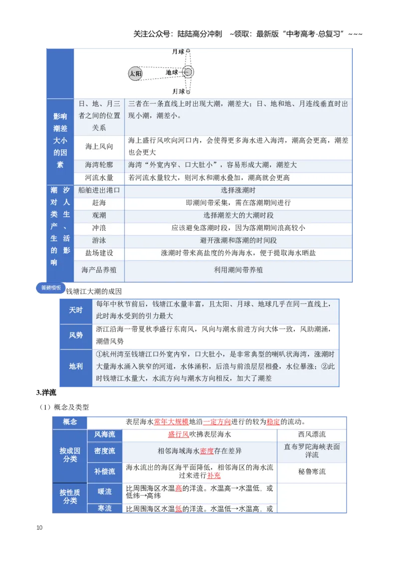 《专题04地球上的水（二）（知识清单）（全国通用）（教师版）_07-地理-高考总复习_一轮复习_2026年-地理高考一轮复习_2026年高考地理一轮复习讲义+练习+课件（新教材新高考）-G55_2026版》第10页预览