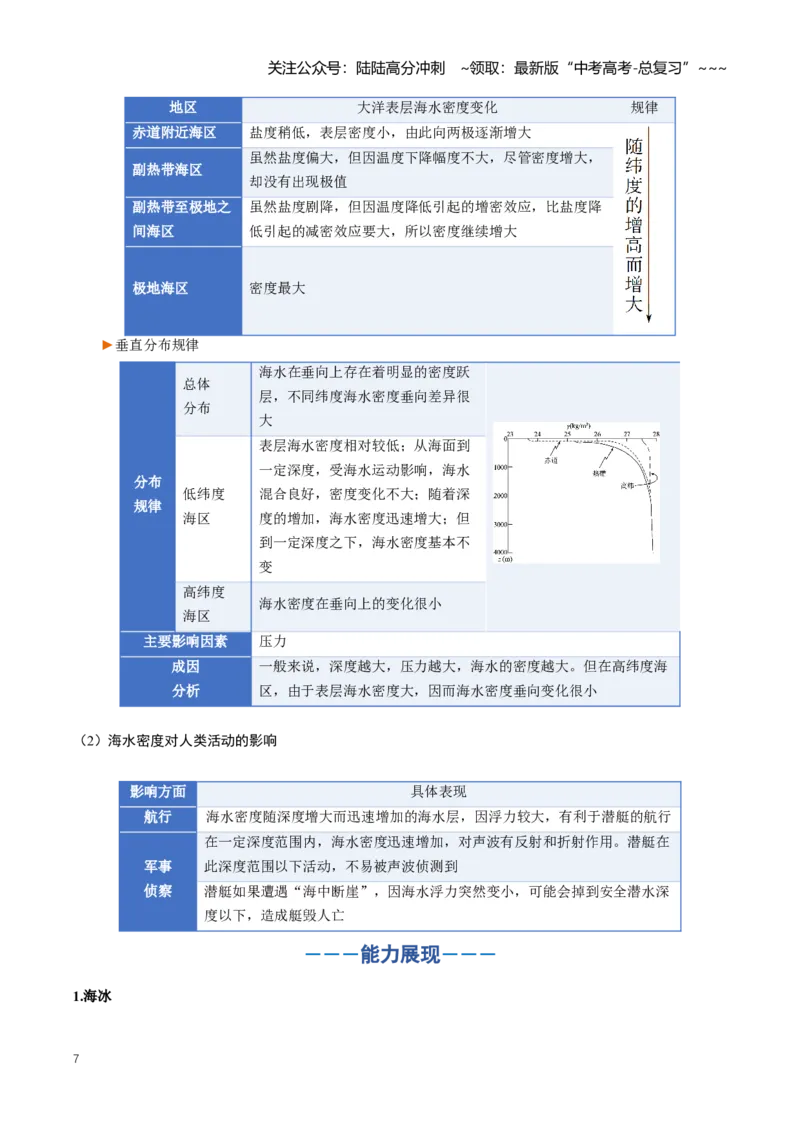 《专题04地球上的水（二）（知识清单）（全国通用）（教师版）_07-地理-高考总复习_一轮复习_2026年-地理高考一轮复习_2026年高考地理一轮复习讲义+练习+课件（新教材新高考）-G55_2026版》第7页预览