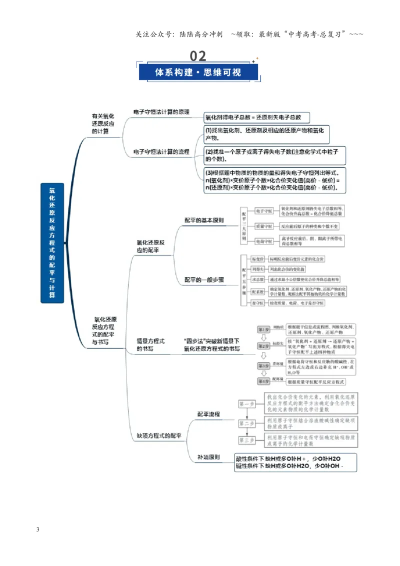 《第05讲氧化还原反应方程式的配平与计算（福建专用）（教师版）_05-化学-高考总复习_一轮复习_2026年-化学高考一轮复习_2026年高考化学一轮课件+讲义+练习（福建专用）-G328》第3页预览