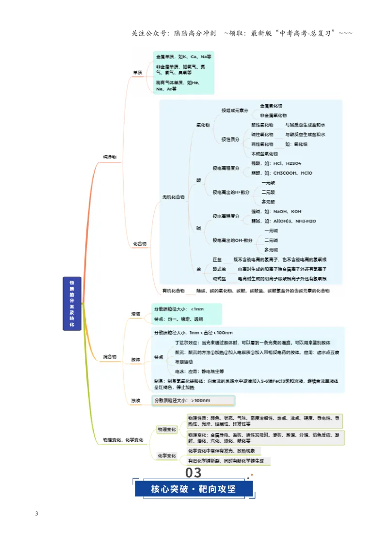 《第01讲物质的分类及转化（教师版）_05-化学-高考总复习_一轮复习_2026年-化学高考一轮复习_2026年高考化学一轮课件+讲义+练习（福建专用）-G328_第一章物质及其变化》第3页预览
