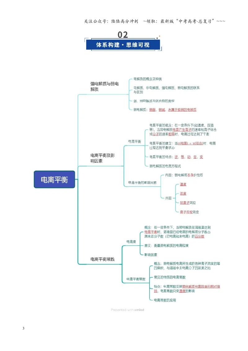 《第01讲电离平衡（教师版）_05-化学-高考总复习_一轮复习_2026年-化学高考一轮复习_2026年高考化学一轮课件+讲义+练习（福建专用）-G328_第八章水溶液中的离子反应与平衡》第3页预览