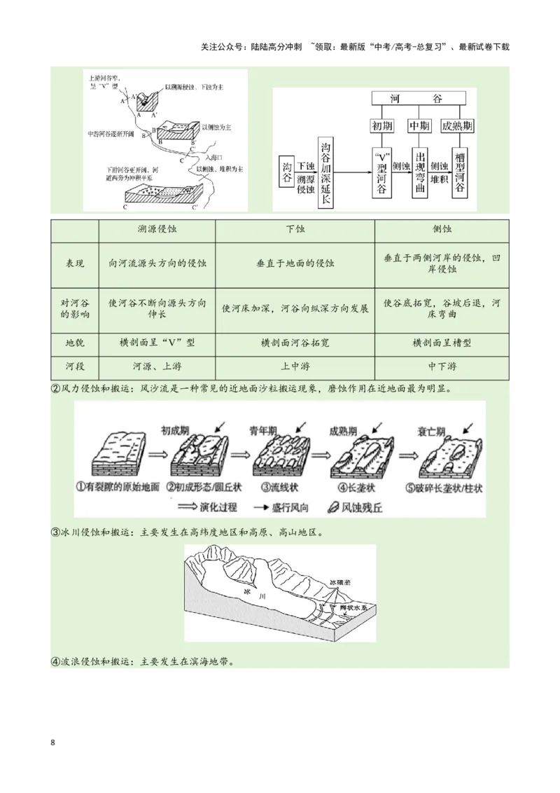《专题05地质地貌易错突破（4大易错）-（教师版）（全国通用）_07-地理-高考总复习_专项复习_2025年_2025年高考地理易错题专项突破训练》第8页预览