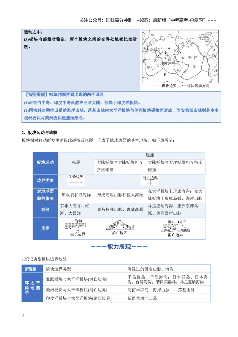 《专题05地表形态的变化（一）（知识清单）（全国通用）（教师版）_07-地理-高考总复习_一轮复习_2026年-地理高考一轮复习_2026年高考地理一轮复习知识清单（全国通用）-G56_2026版》第8页预览
