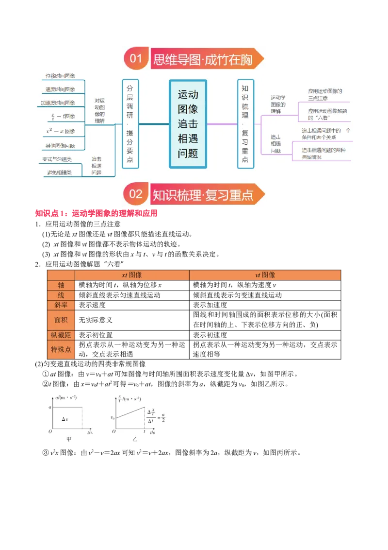 《专题03运动图像追击相遇问题（学生版）_04-物理-高考总复习_一轮复习_2026年-物理高考一轮复习_142026年高考物理一轮复习讲与练（知识点+考向）》第2页预览