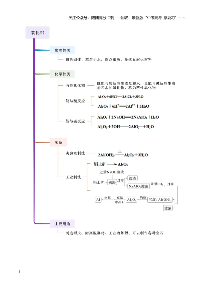 《第07讲铝及其重要化合物-（新高考专用）（学生版）_05-化学-高考总复习_一轮复习_2026年-化学高考一轮复习_2026年新高考化学一轮复习（新高考专用）-G413_资料》第2页预览