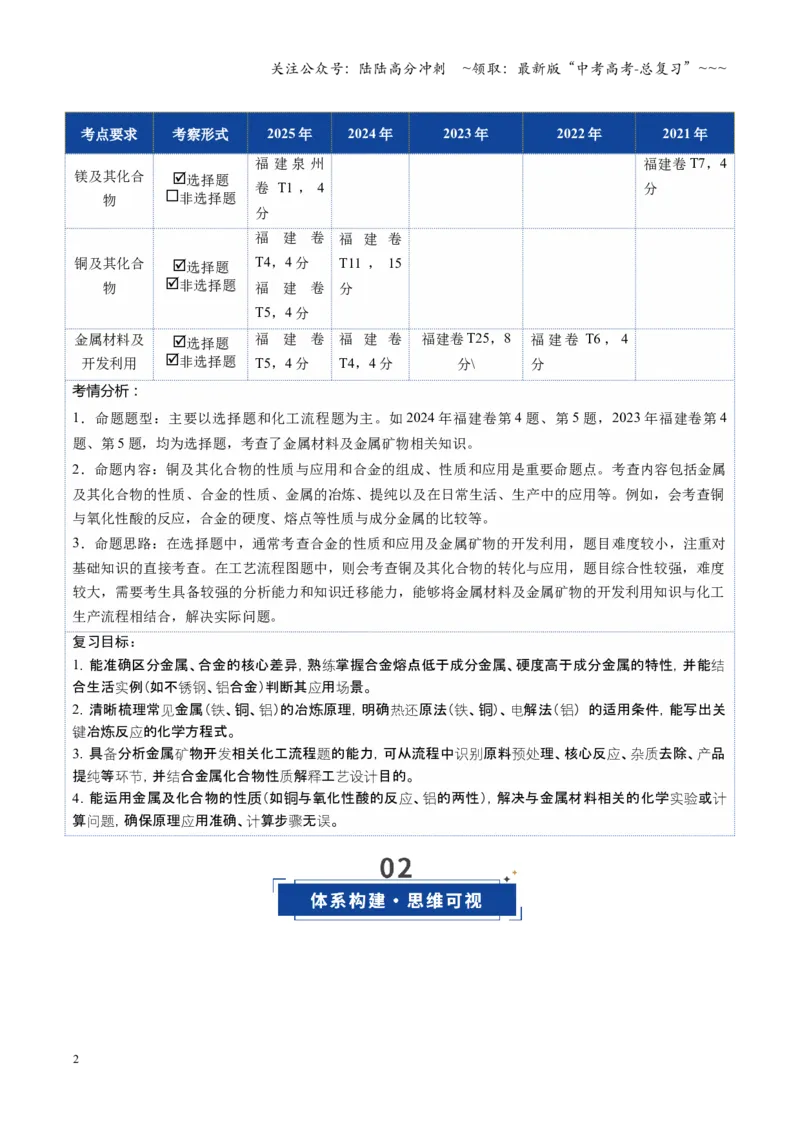 《第04讲金属材料及金属矿物的开发利用（学生版）_05-化学-高考总复习_一轮复习_2026年-化学高考一轮复习_2026年高考化学一轮课件+讲义+练习（福建专用）-G328_第三章金属及其化合物》第2页预览