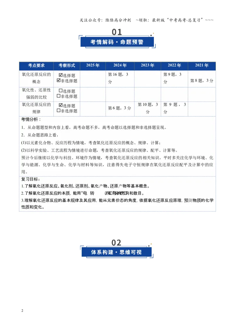 《第04讲氧化还原反应的基本概念和规律（复习讲义）（湖南专用）（教师版）_05-化学-高考总复习_一轮复习_2026年-化学高考一轮复习_2026年高考化学一轮课件+讲义+练习（湖南专用）-G331》第2页预览
