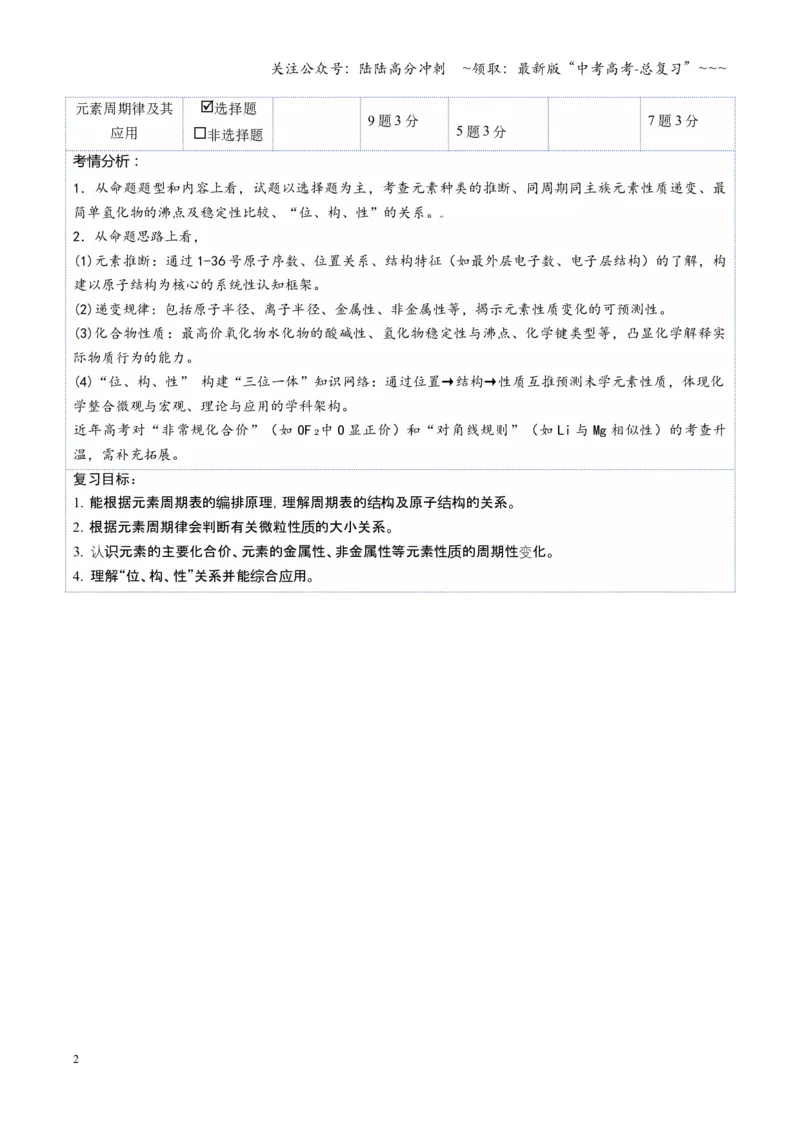 《第01讲元素周期表、元素周期律（复习讲义）（湖南专用）（教师版）_05-化学-高考总复习_一轮复习_2026年-化学高考一轮复习_2026年高考化学一轮课件+讲义+练习（湖南专用）-G331》第2页预览