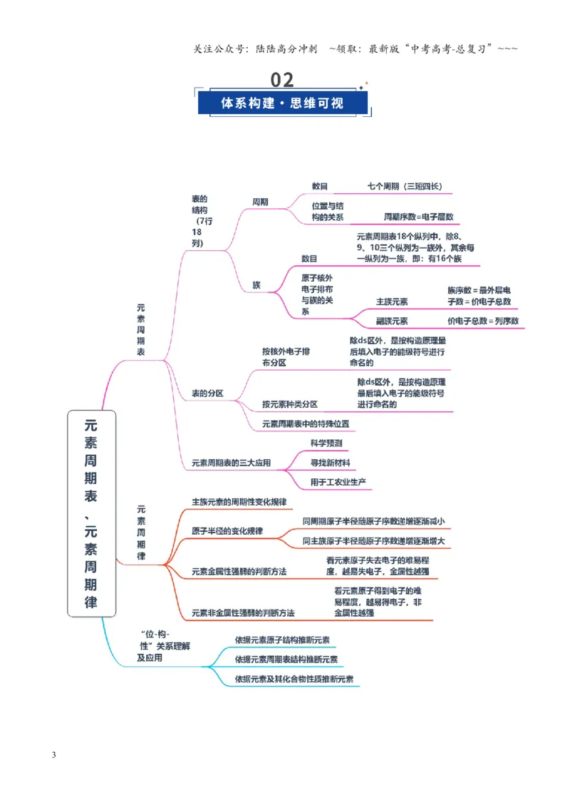 《第01讲元素周期表、元素周期律（复习讲义）（湖南专用）（教师版）_05-化学-高考总复习_一轮复习_2026年-化学高考一轮复习_2026年高考化学一轮课件+讲义+练习（湖南专用）-G331》第3页预览