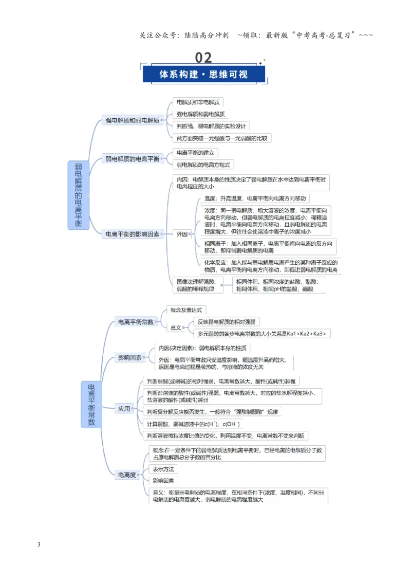 《第01讲电离平衡（复习讲义）（安徽专用）（教师版）_05-化学-高考总复习_一轮复习_2026年-化学高考一轮复习_2026年高考化学一轮课件+讲义+练习（安徽专用）-G326》第3页预览