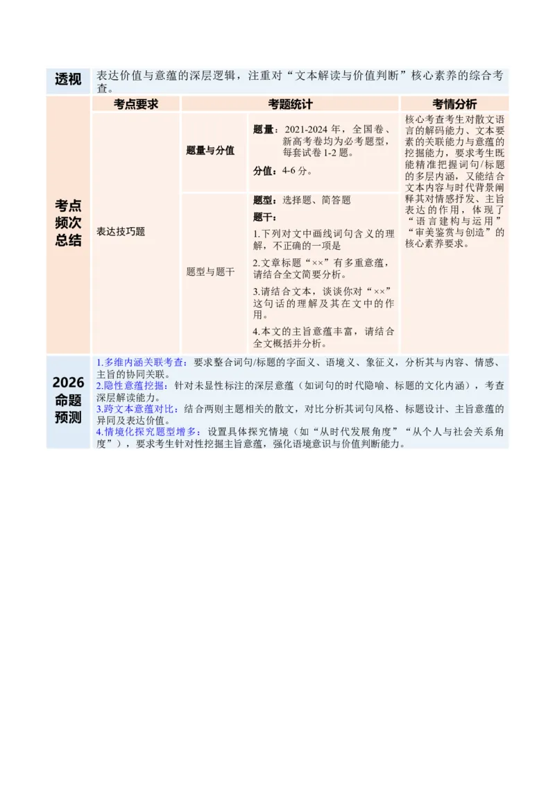 《专题03词句、标题、主旨意蕴题(复习讲义)(教师版)_二轮复习_2026年-语文二轮复习_2026年高考语文二轮复习课件+讲义+练习(新高考通用)-G92_2026版》第2页预览