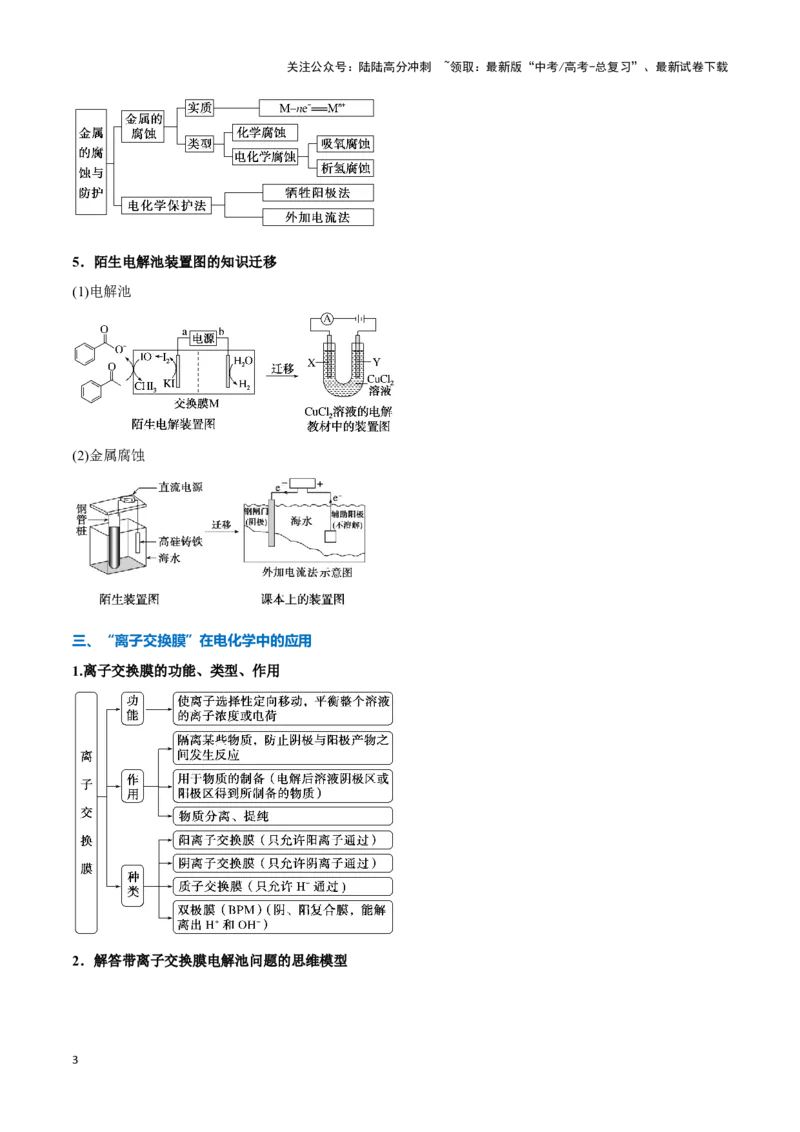 《热点题型06电化学及其应用（原卷版）_05-化学-高考总复习_专项复习_2025年_2025年高考化学重难点讲义专练（新高考通用）》第3页预览