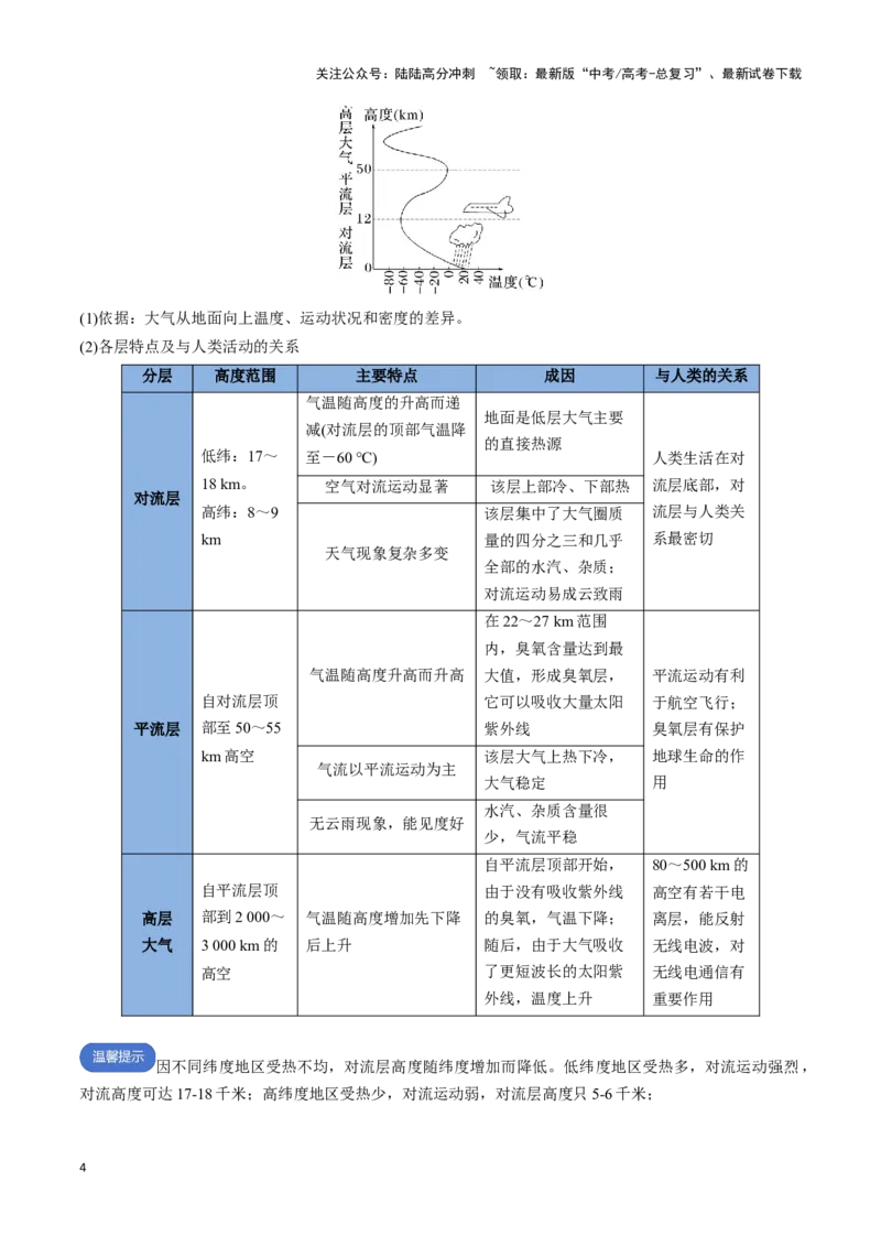 《专题04大气受热过程与大气运动（思维导图+4大知识点+6个能力拓展）_07-地理-高考总复习_一轮复习_2025年_2025年高考地理一轮复习知识清单（全国通用）》第4页预览