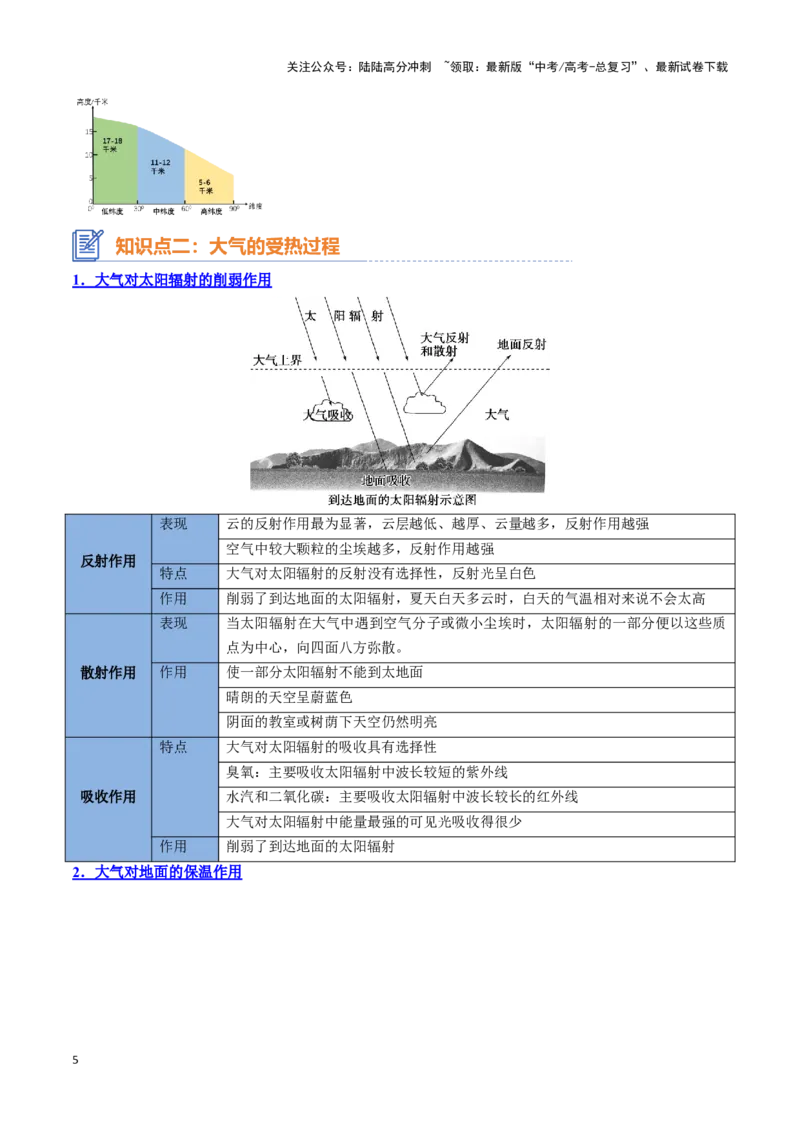 《专题04大气受热过程与大气运动（思维导图+4大知识点+6个能力拓展）_07-地理-高考总复习_一轮复习_2025年_2025年高考地理一轮复习知识清单（全国通用）》第5页预览