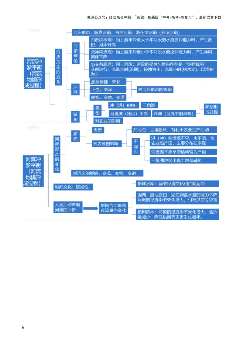 《专题05微专题河流冲淤平衡、特殊河流地貌、海岸线的变迁（讲义）（解析版）_07-地理-高考总复习_二轮复习_2024年_2024年高考地理二轮复习讲练测（新教材新高考）_配套练习》第8页预览