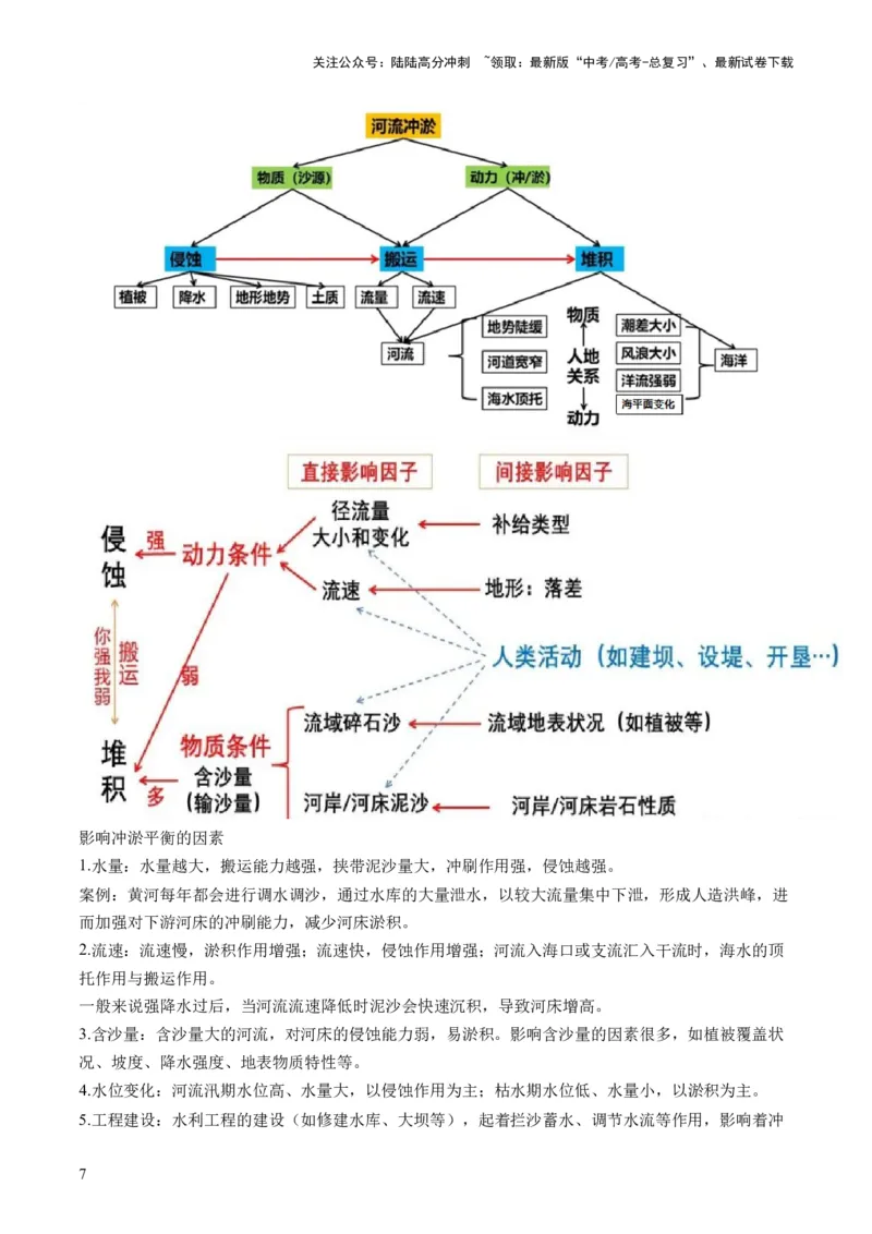 《专题05微专题河流冲淤平衡、特殊河流地貌、海岸线的变迁（讲义）（解析版）_07-地理-高考总复习_二轮复习_2024年_2024年高考地理二轮复习讲练测（新教材新高考）_配套练习》第9页预览
